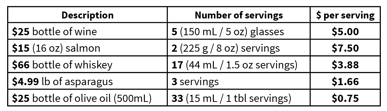 Why Is Extra Virgin Olive Oil So Expensive?