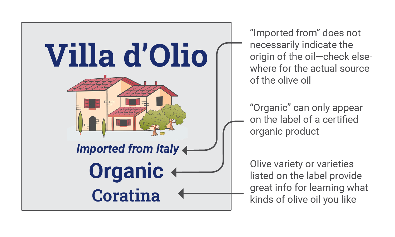 How to Read an Extra Virgin Olive Oil Label